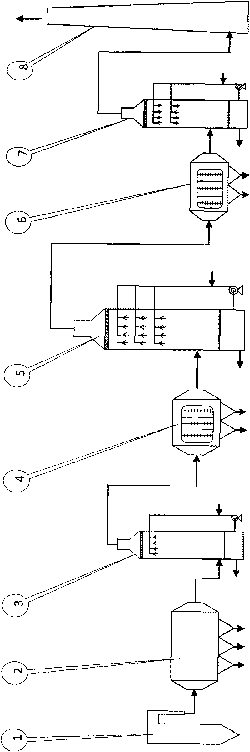 Method for removing various pollutants in fume by combining discharge plasmas and absorption