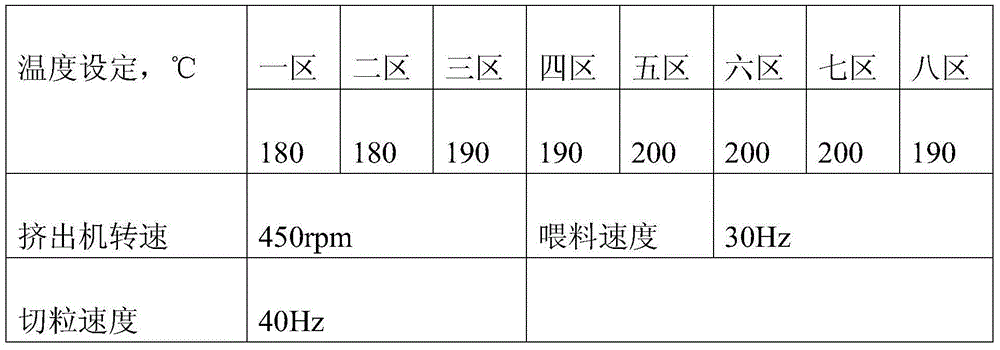 High-concentration carbon black master batch for polyethylene geomembrane