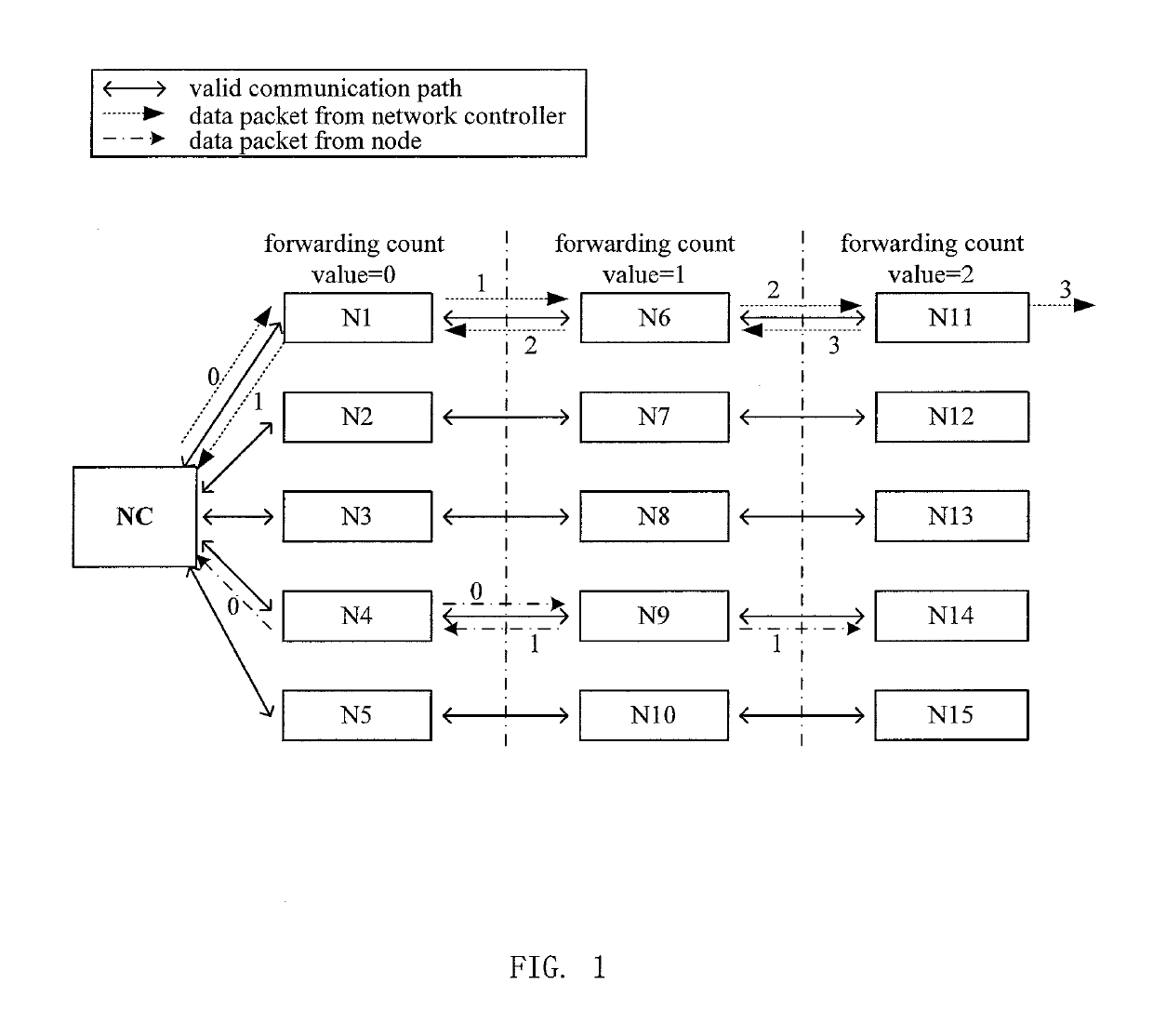 Data forwarding method and node device for mesh network