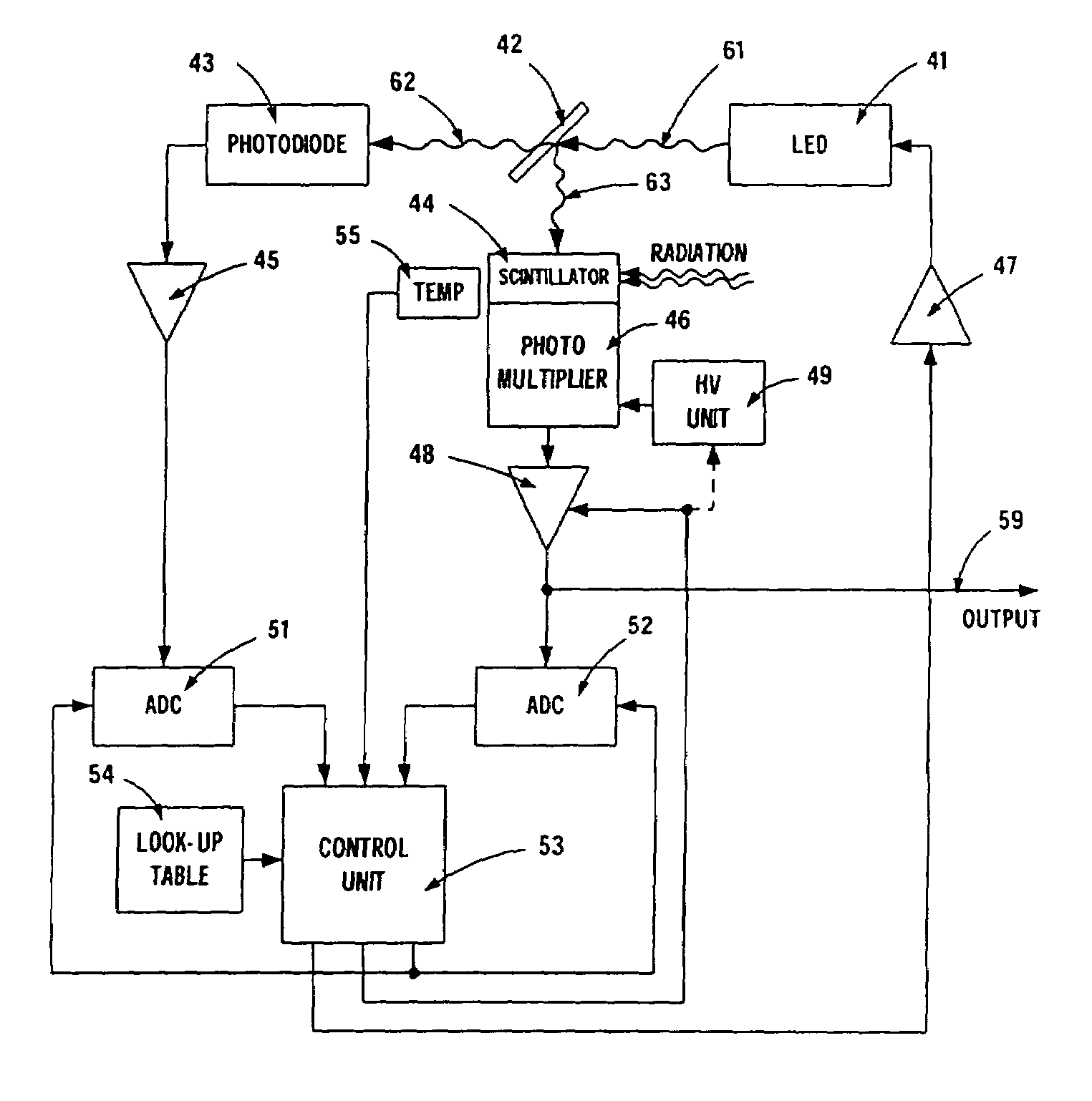 Stabilized scintillation detector for radiation spectroscopy and method