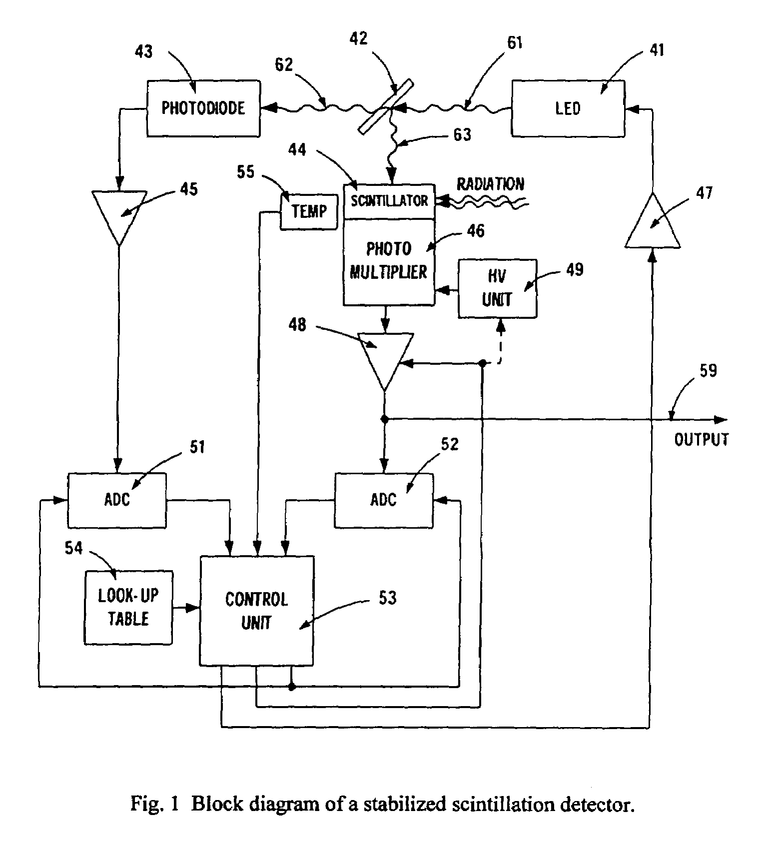 Stabilized scintillation detector for radiation spectroscopy and method