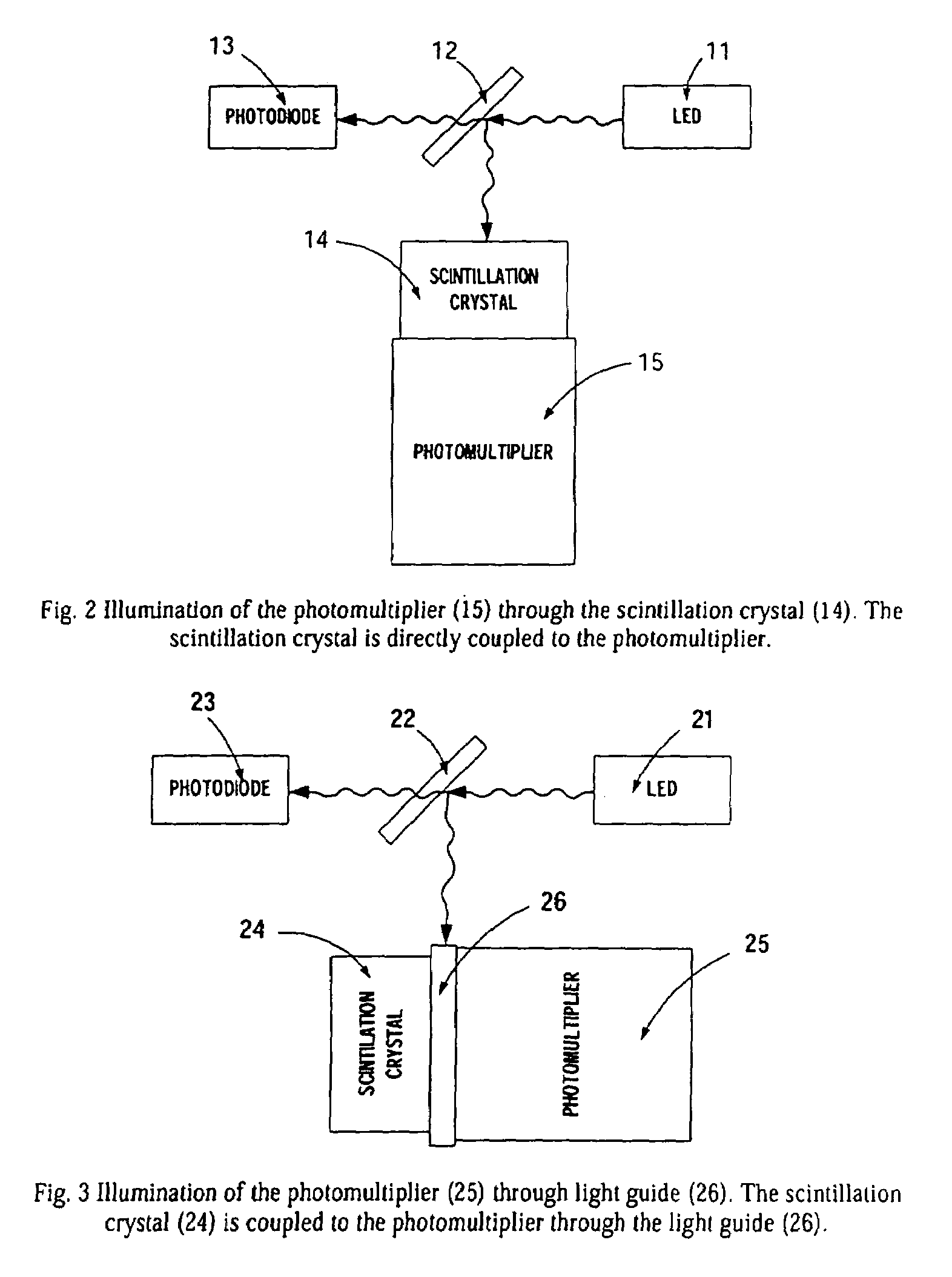 Stabilized scintillation detector for radiation spectroscopy and method