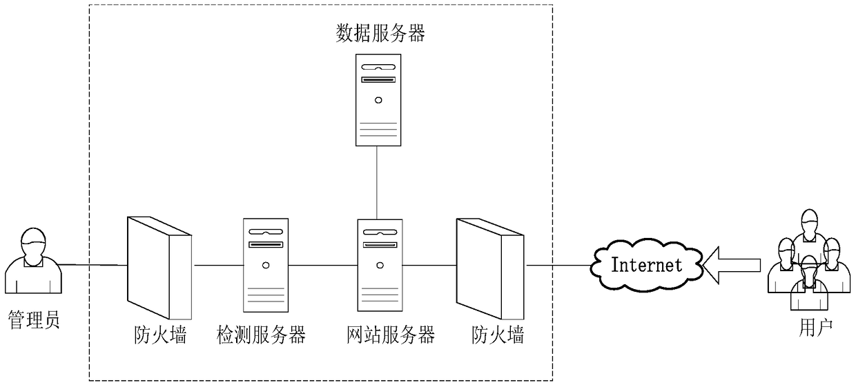 Device and method for preventing web page tampering