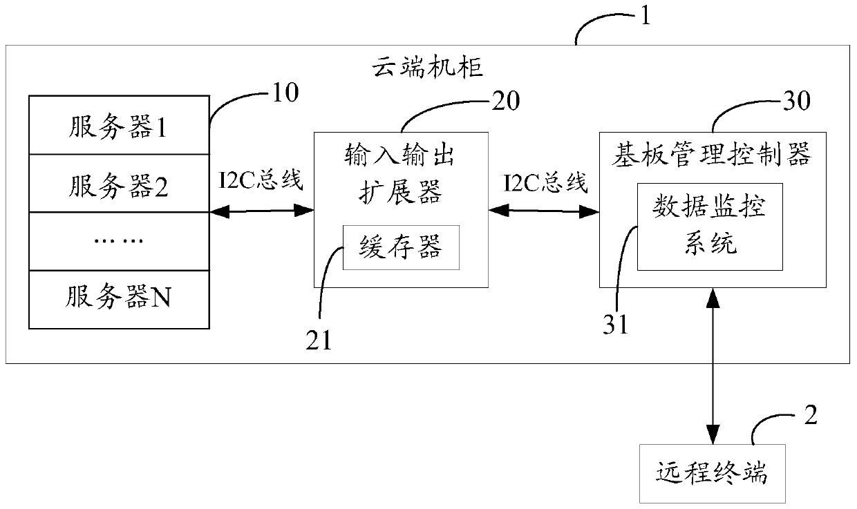 Data monitoring system and method