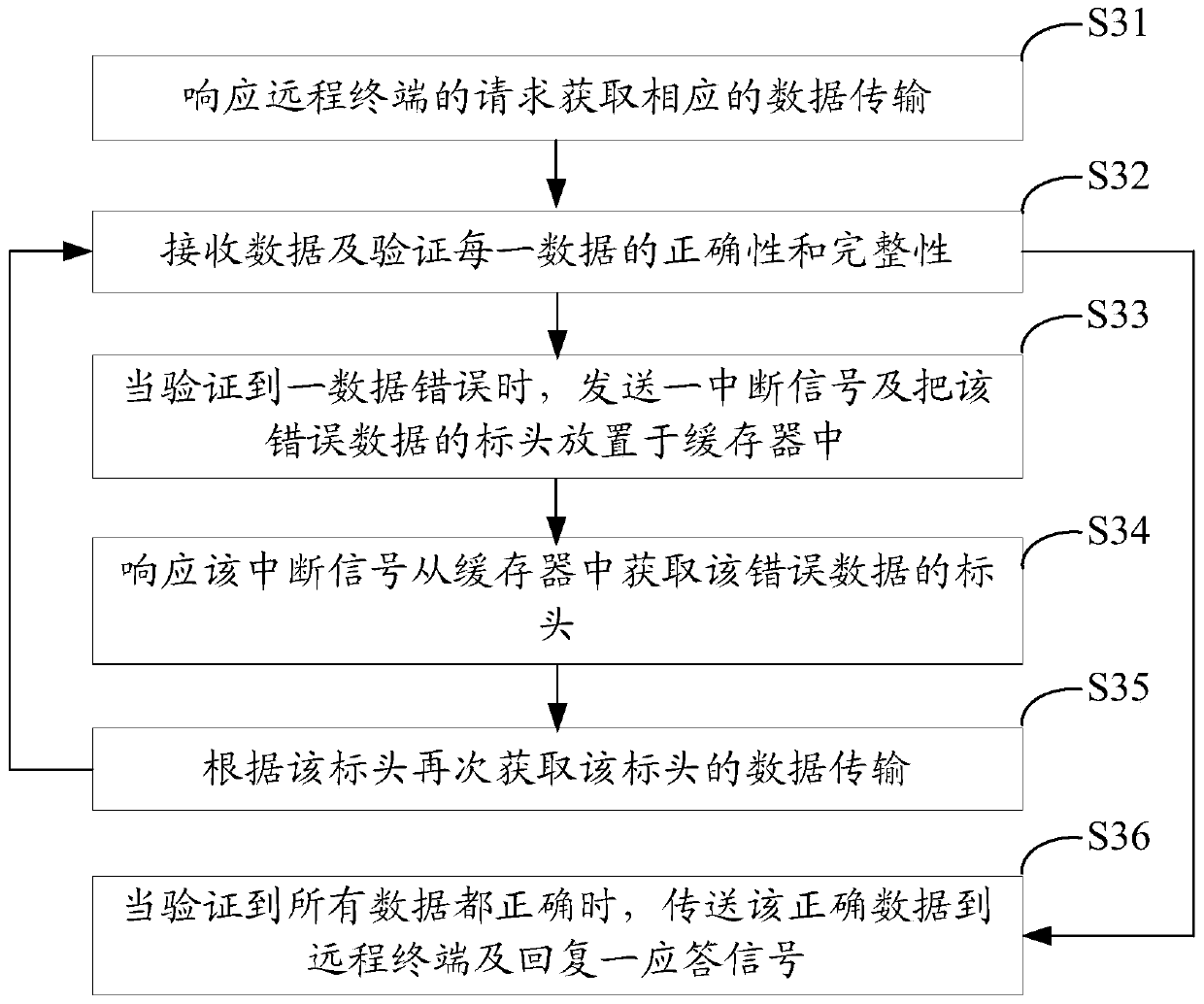 Data monitoring system and method