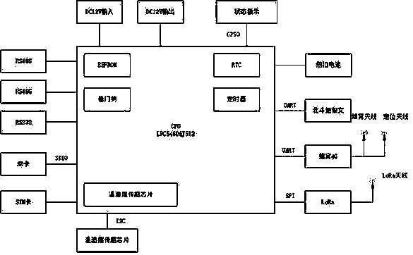 Data acquisition device for safety monitoring