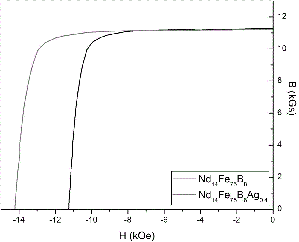 High coercivity low dysprosium (terbium) NdFeB magnet based on crystal boundary modification