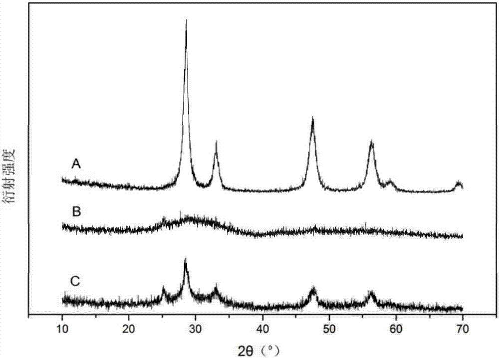 Millimeter level mesoporous ozone oxidation catalyst and preparation and application method thereof