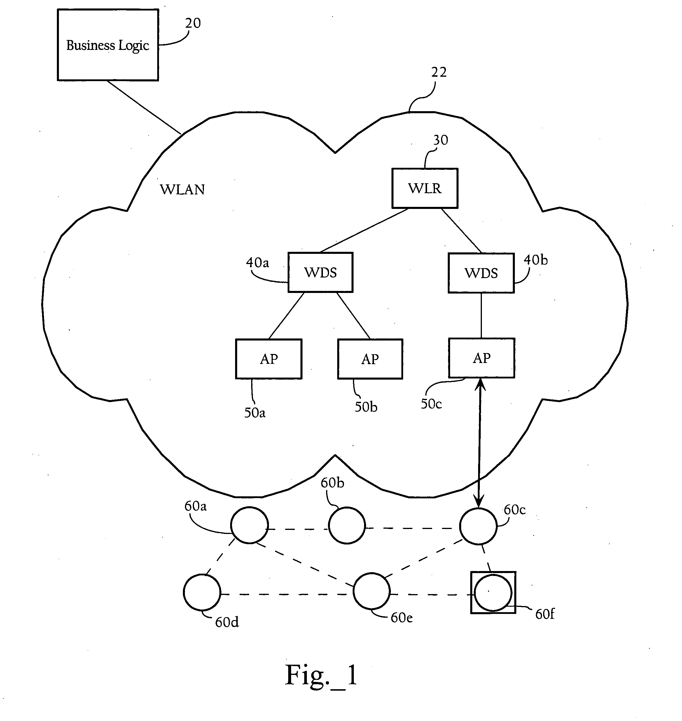 Intelligent association of nodes with PAN coordinator