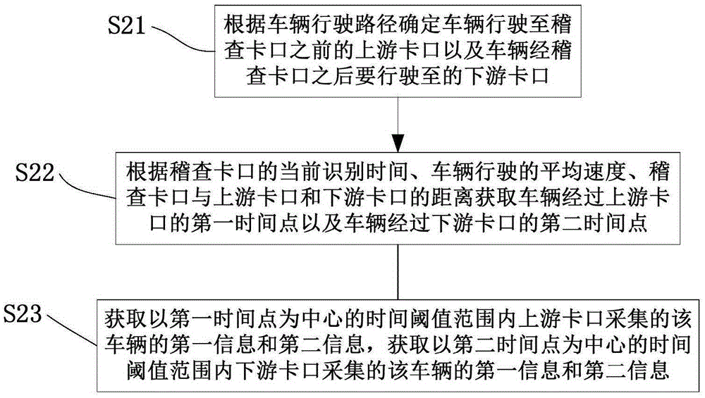 Vehicle identification method, vehicle identification device and inspection system