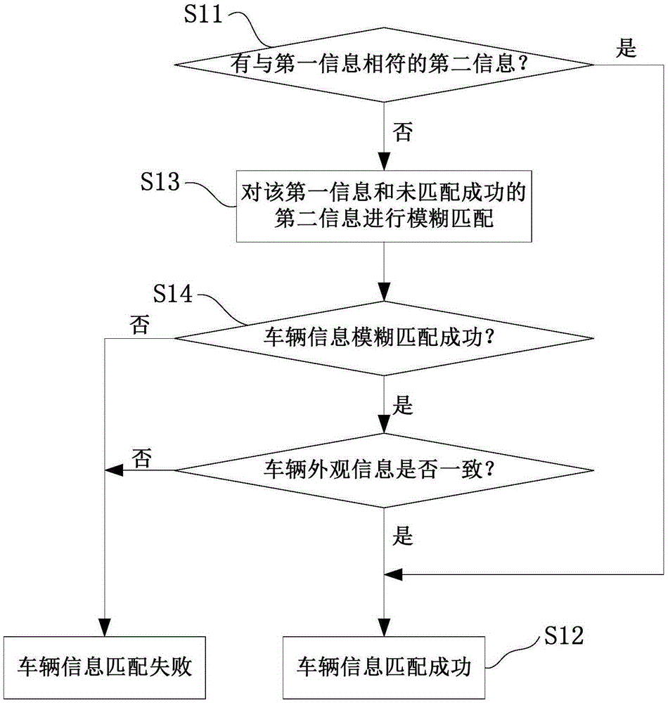 Vehicle identification method, vehicle identification device and inspection system