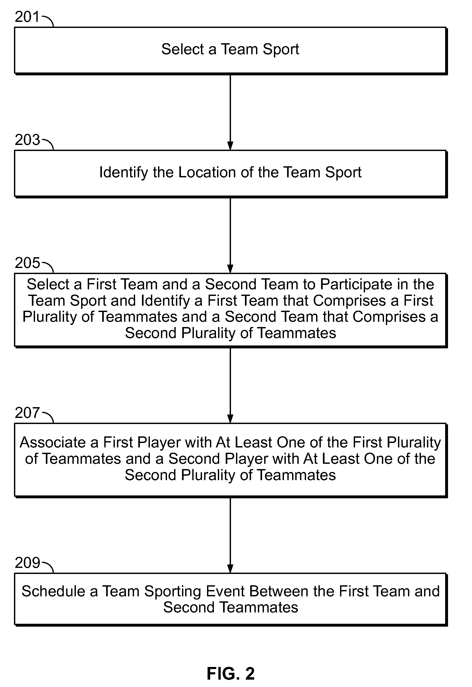 System and method for creating a team sport community