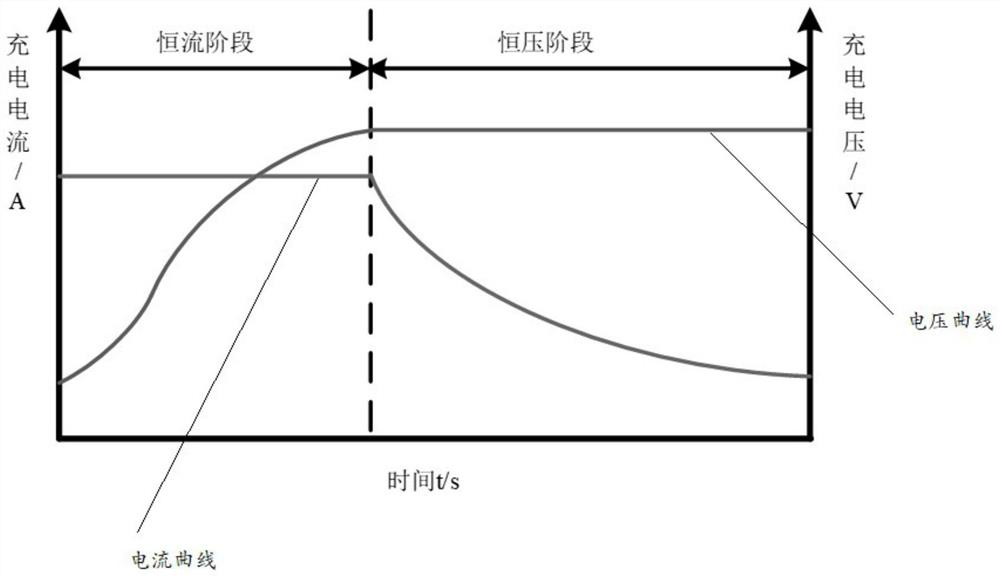 Wireless charging system and method for switching constant-current and constant-voltage charging modes