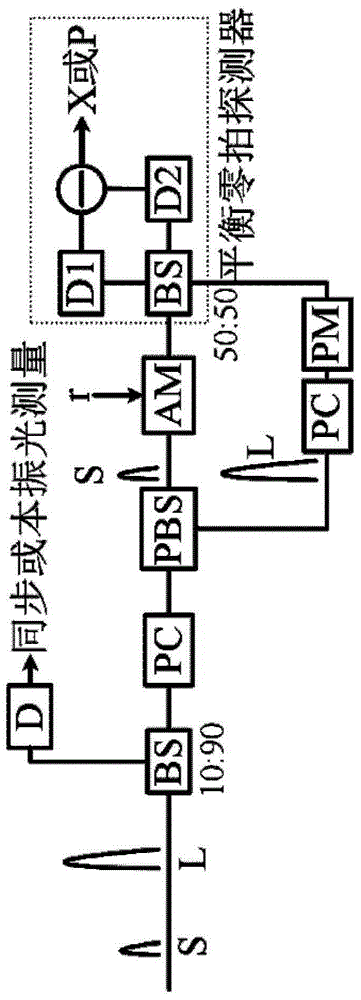 A Continuous Variable Quantum Key Distribution System Listening Method