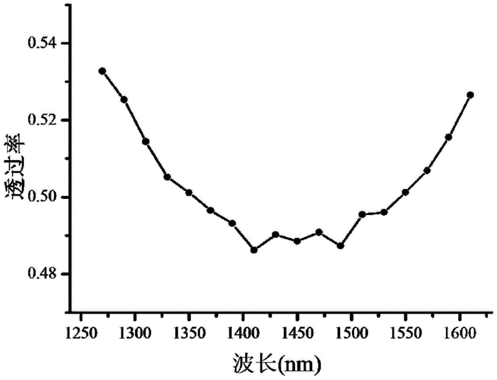 A Continuous Variable Quantum Key Distribution System Listening Method