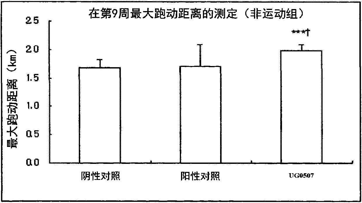 Leaves extract of panax sp., a process of making the same and uses thereof