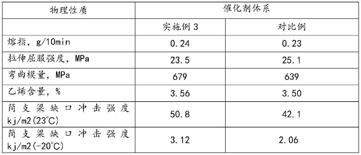 Catalyst compounding system for improving rigidity and toughness balance of base resin special for PPR pipes