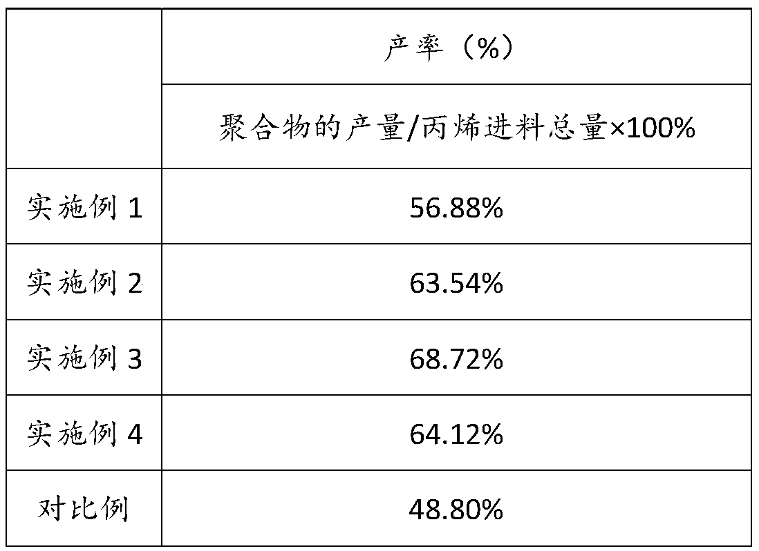 Catalyst compounding system for improving rigidity and toughness balance of base resin special for PPR pipes