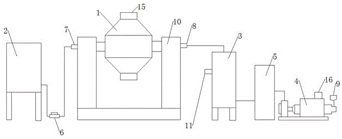 Pharmaceutical drying equipment