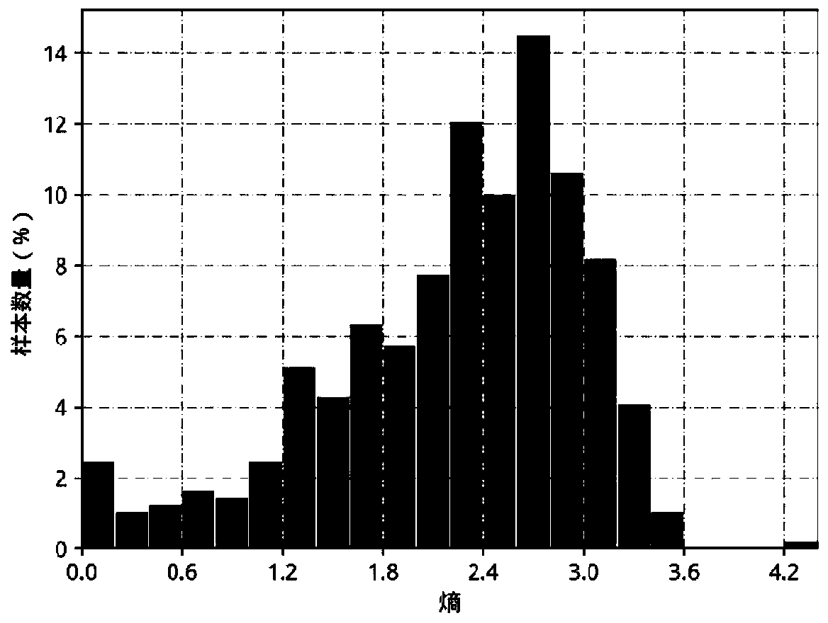 A mobile application program identification method based on K-means clustering and a random forest algorithm