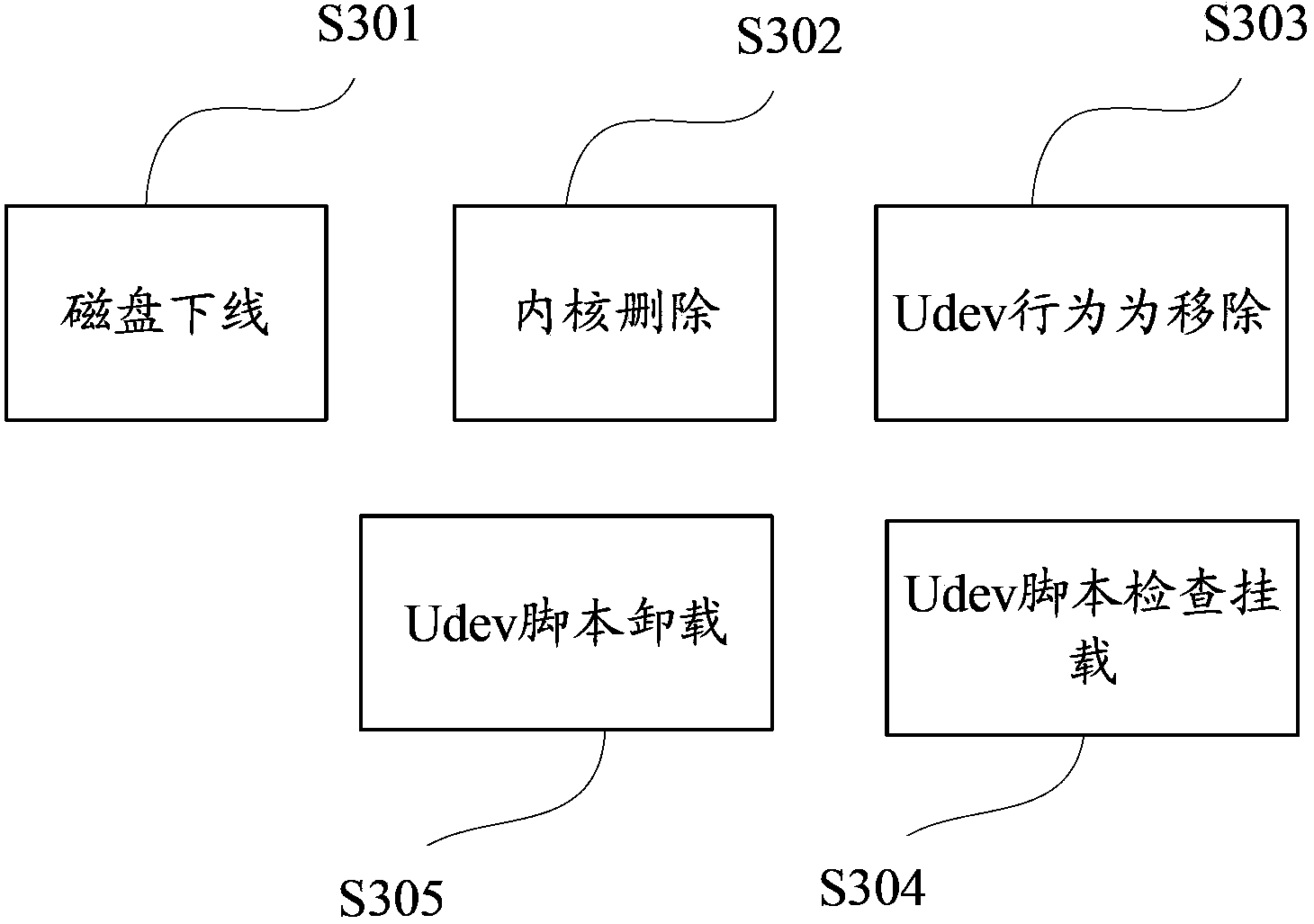 Drive letter drifting preventing and treating method and device