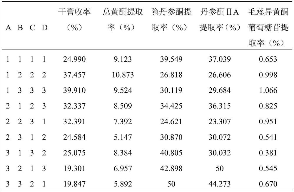 A kind of traditional Chinese medicine composition for treating qi deficiency and blood stasis and its preparation method