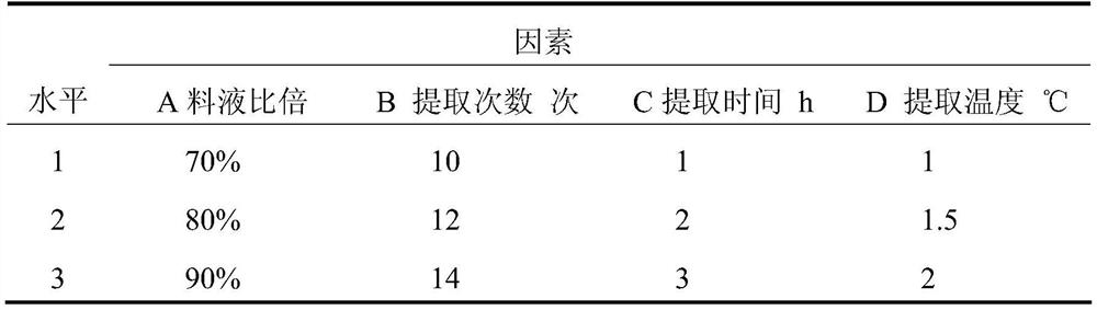 A kind of traditional Chinese medicine composition for treating qi deficiency and blood stasis and its preparation method