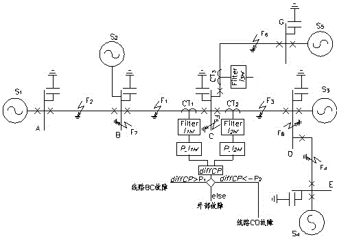 Adaptive single-ended transient protection of transmission lines based on transition resistance and fault angle reduction