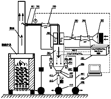 Civil solid fuel combustion atmospheric pollutant emission field detection device