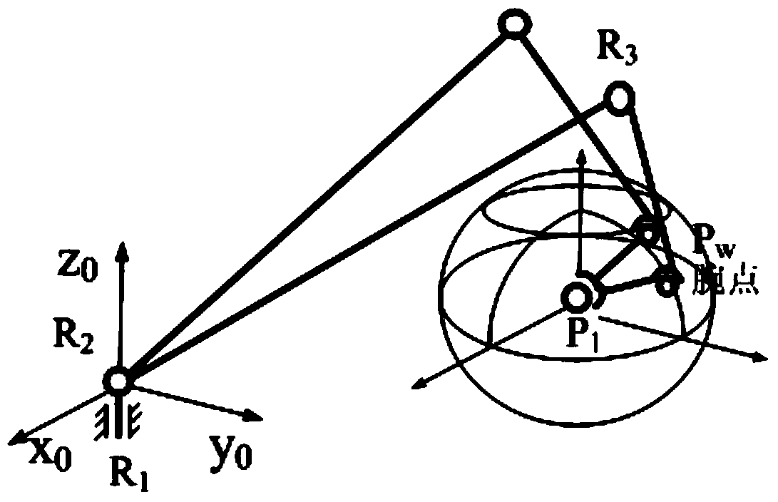 Space mechanical arm structure parameter optimization method based on operability