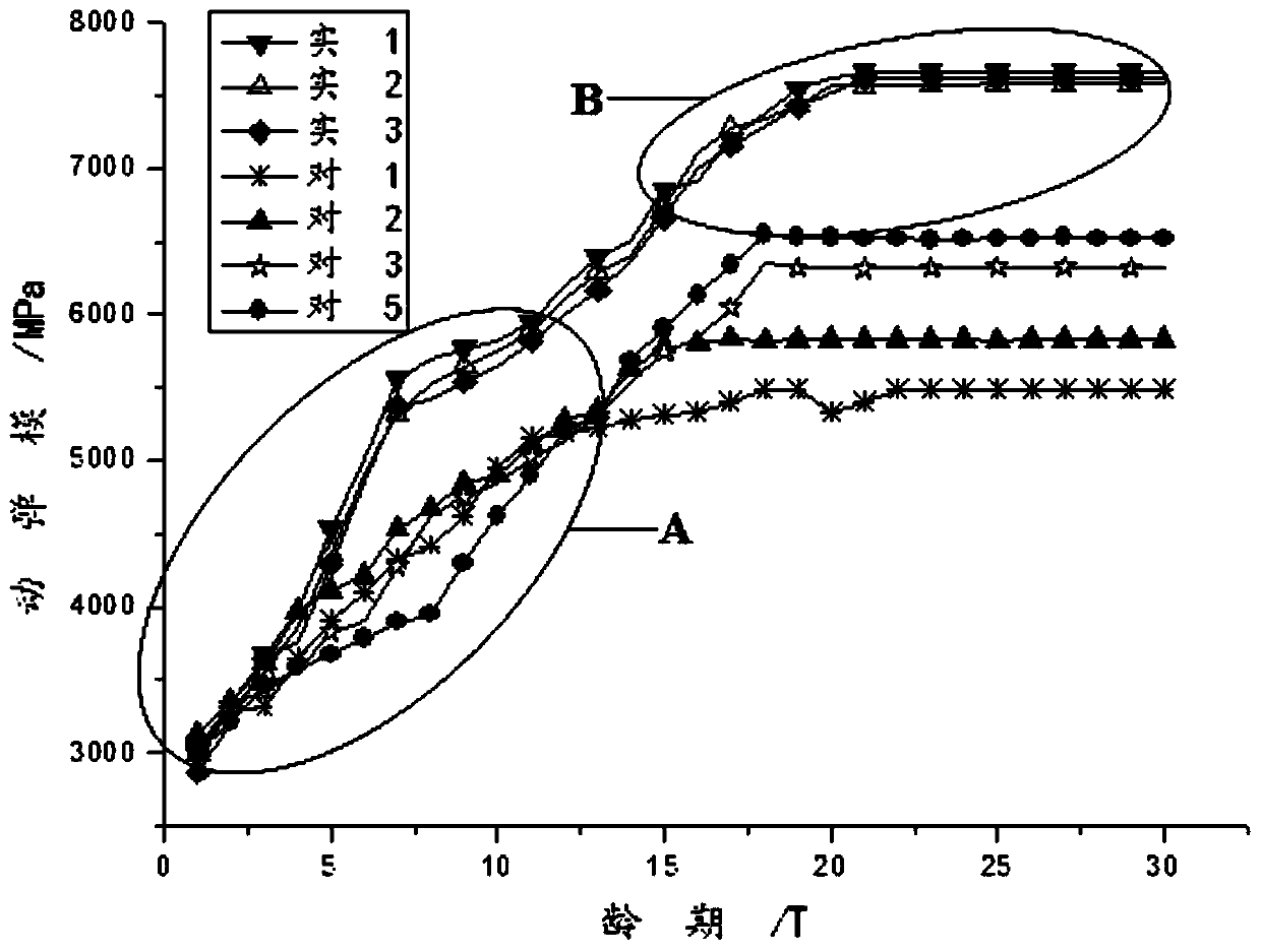 High-adhesion light-guiding cement-based composite material and preparation method thereof