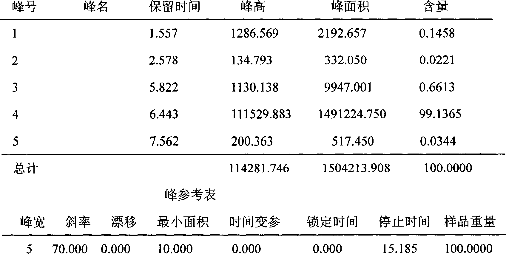 Serialization production method for direct synthesizing alkoxy silane by chlorine-free process