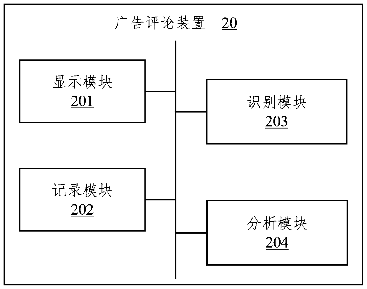 Advertisement comment method and device, electronic equipment and storage medium