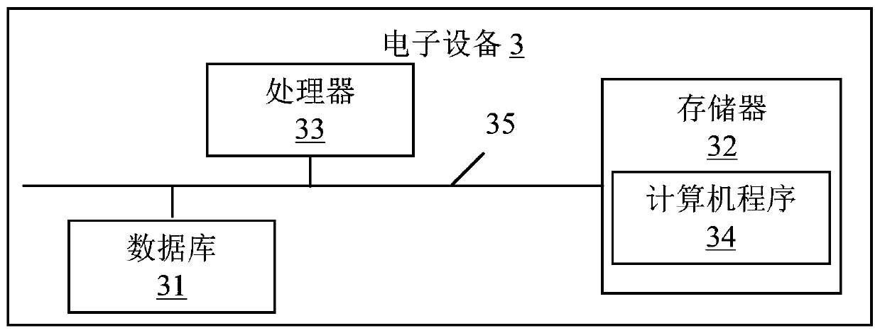 Advertisement comment method and device, electronic equipment and storage medium