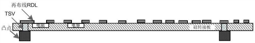 A method for preparing a multi-level fusion three-dimensional system integration structure