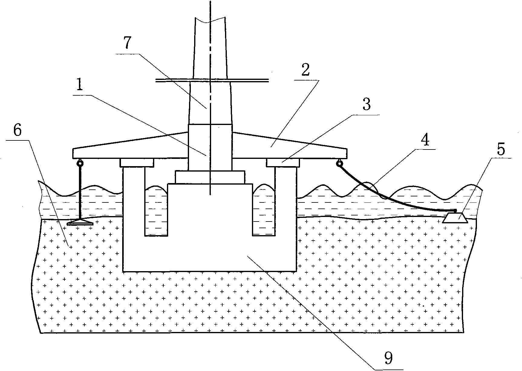 Foundation of wind generating set