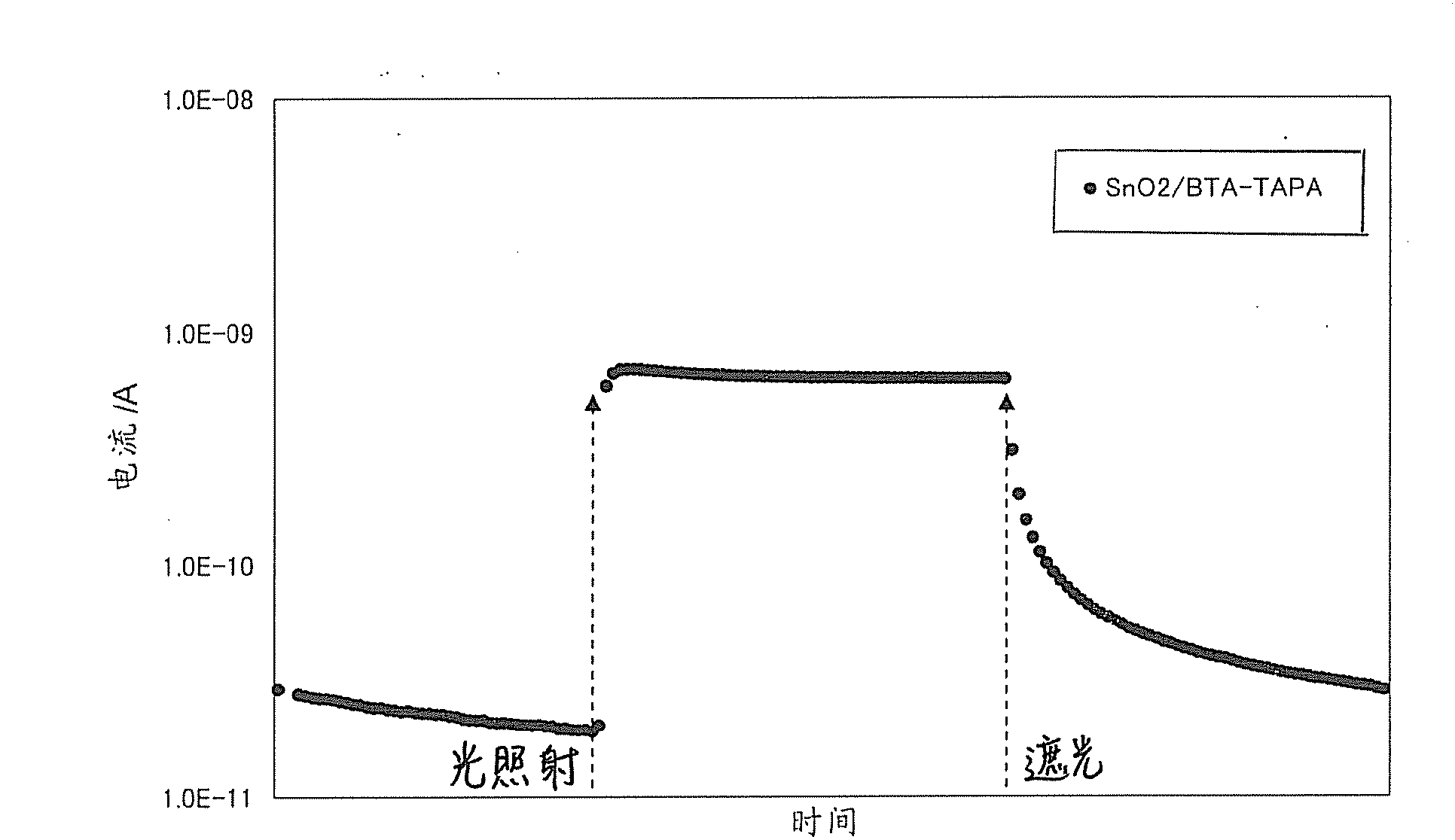 Crosslinked composition