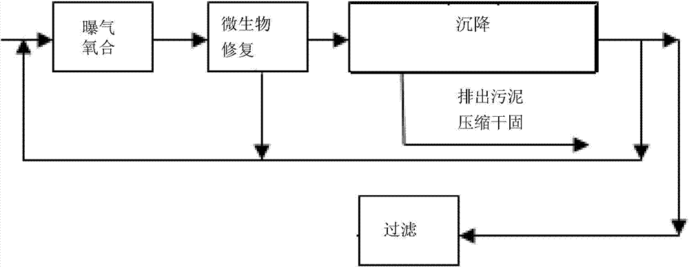 Biodegradation-based epoxy ethane waste gas treatment method and system