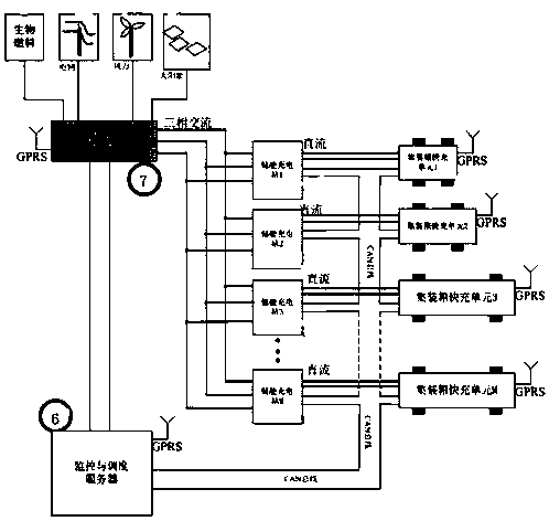 An off-grid mobile fast charging system and its management method