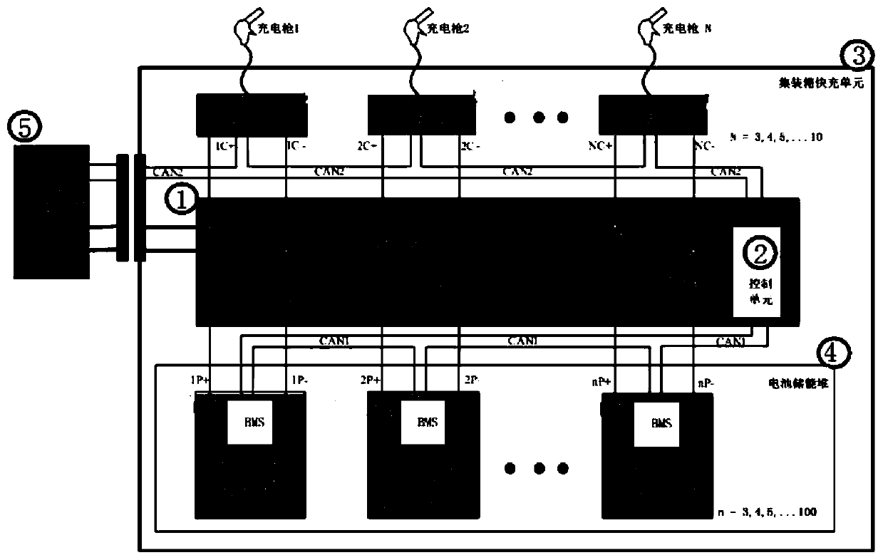 An off-grid mobile fast charging system and its management method