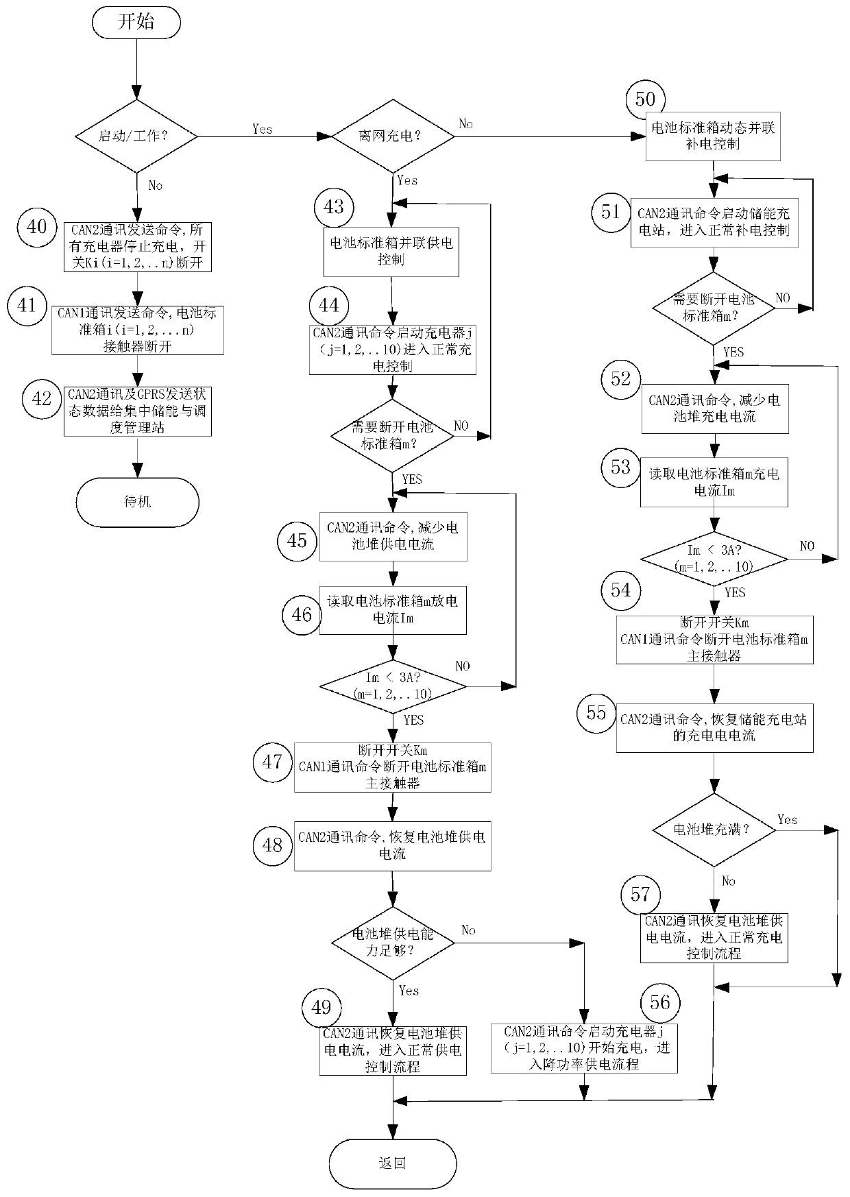 An off-grid mobile fast charging system and its management method