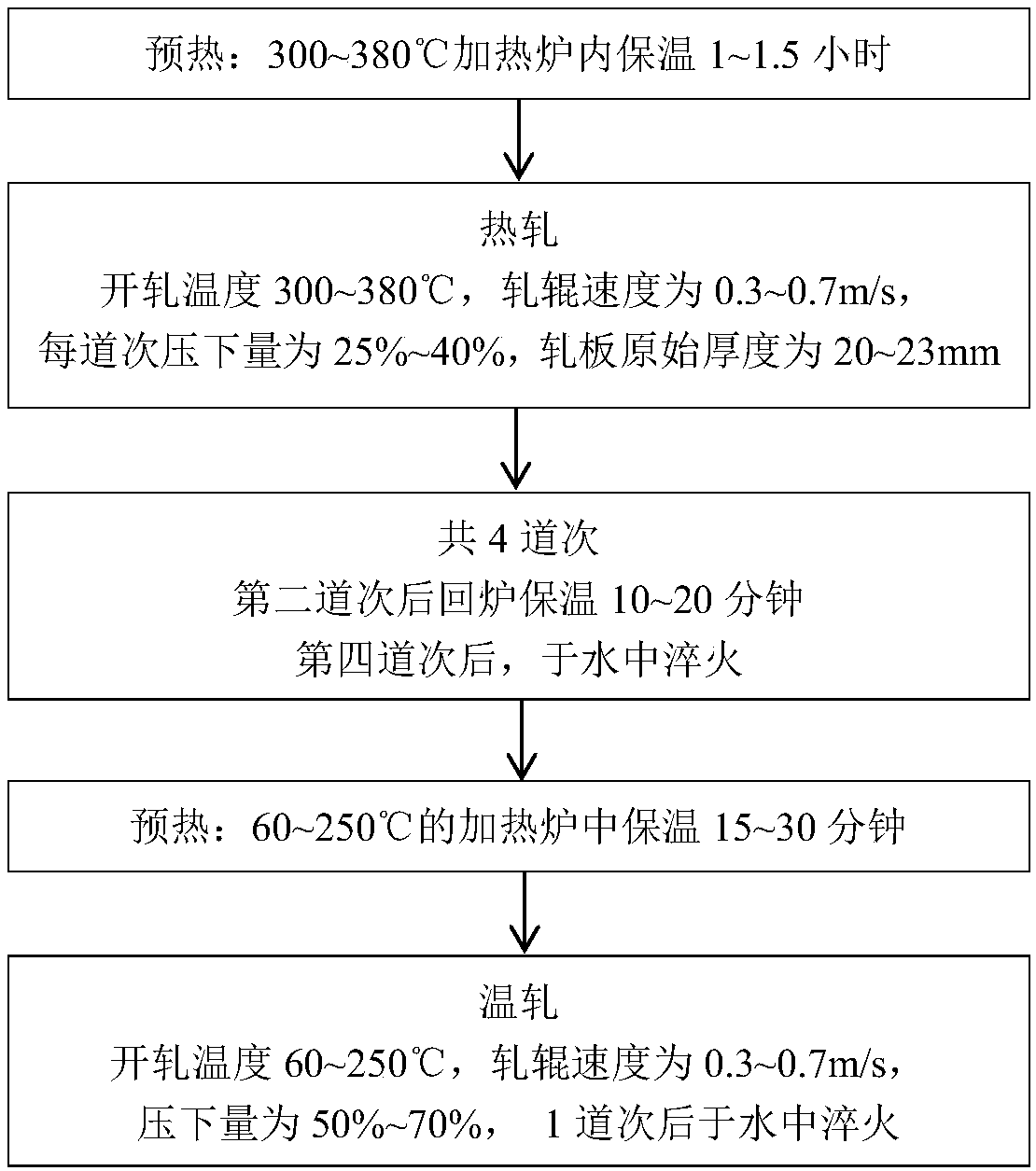 Rolling method of biodegradable medical Zn-Li alloy