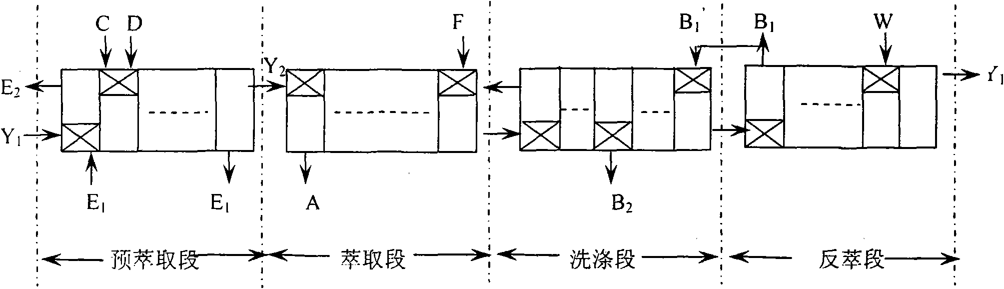 Process for extracting and separating rare-earth elements