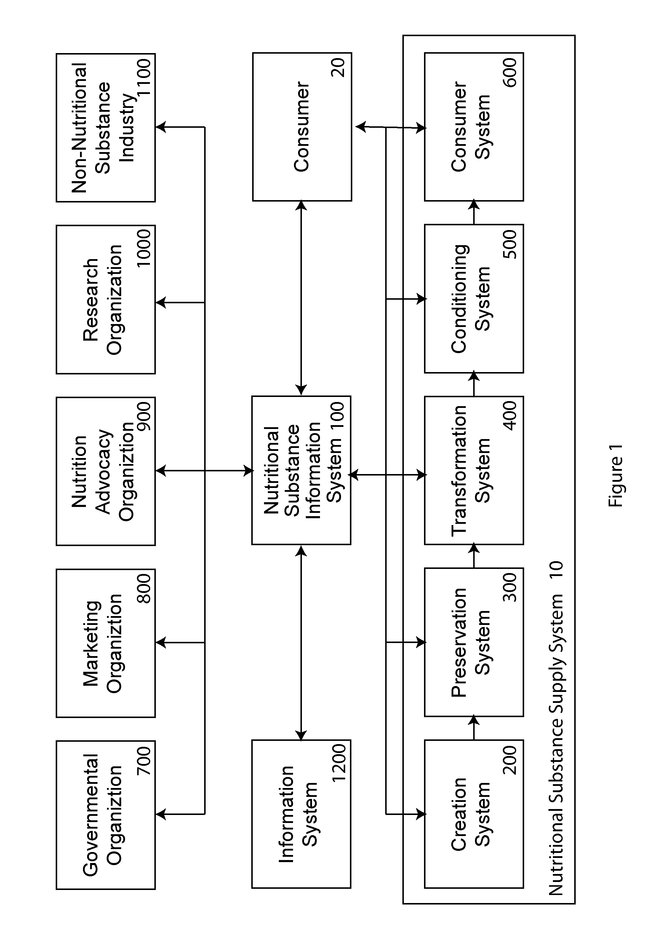 Information System for Nutritional Substances