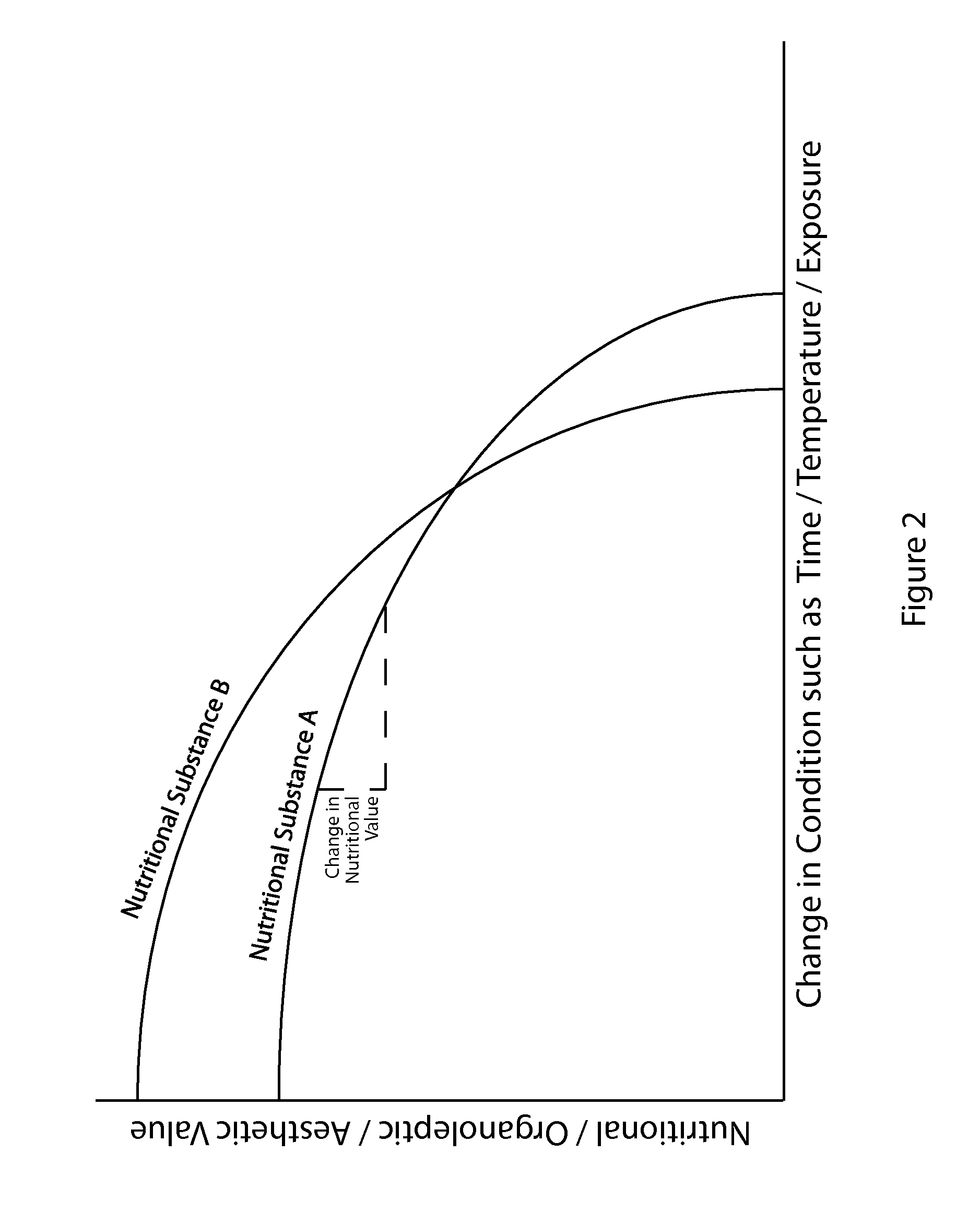 Information System for Nutritional Substances