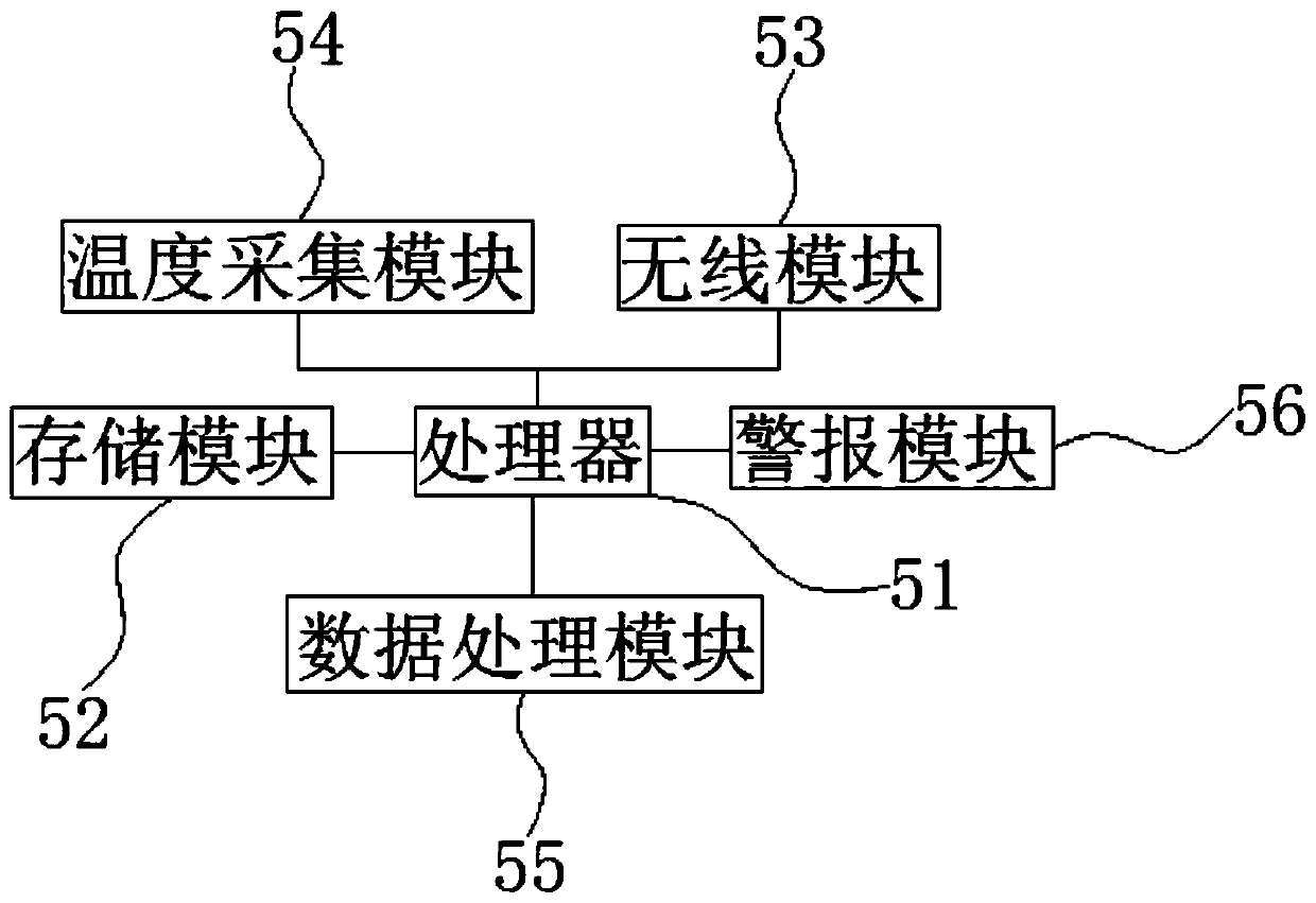 Conventional instrument data intelligent acquisition and monitoring system of traditional transformer substation