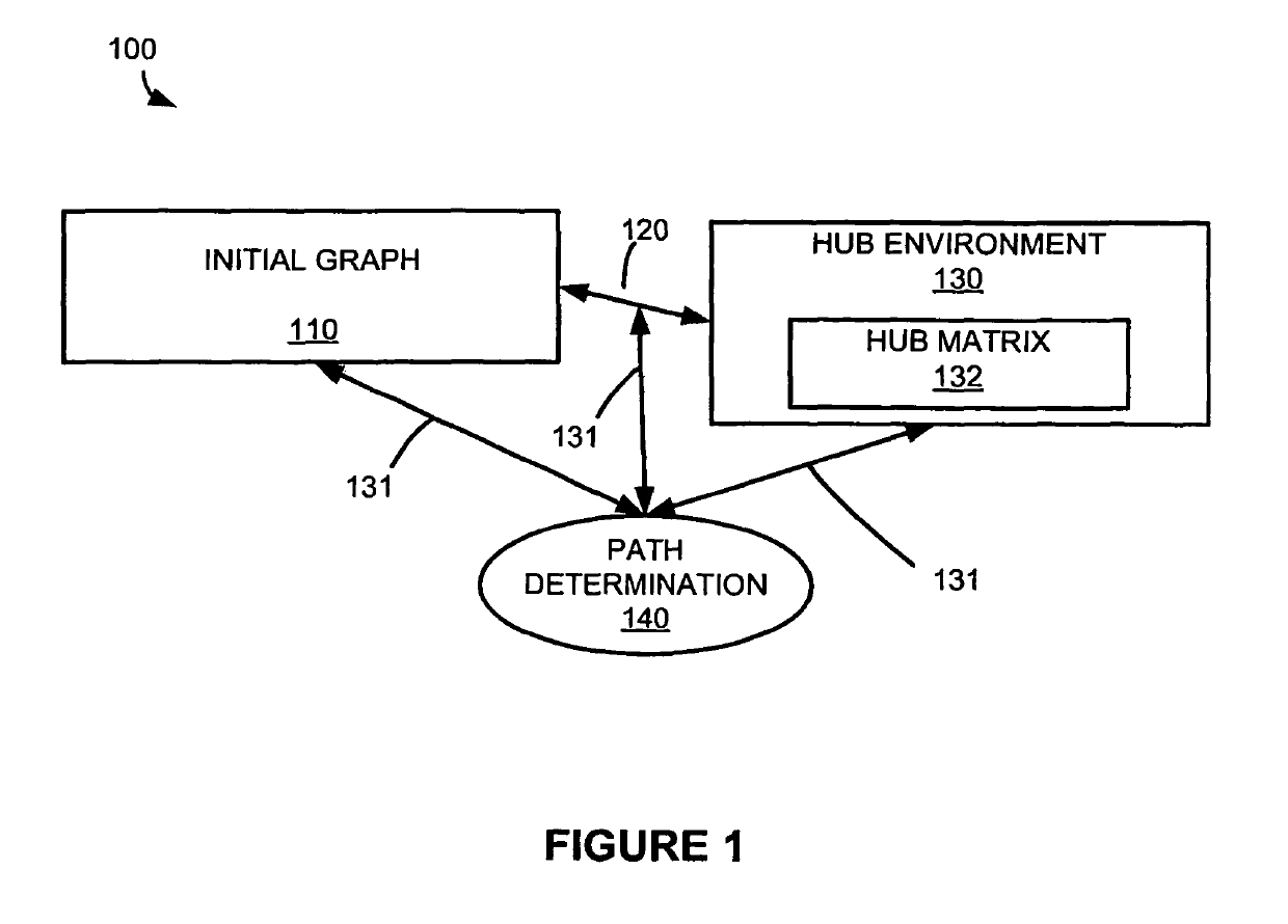 Shortest path computation in large networks