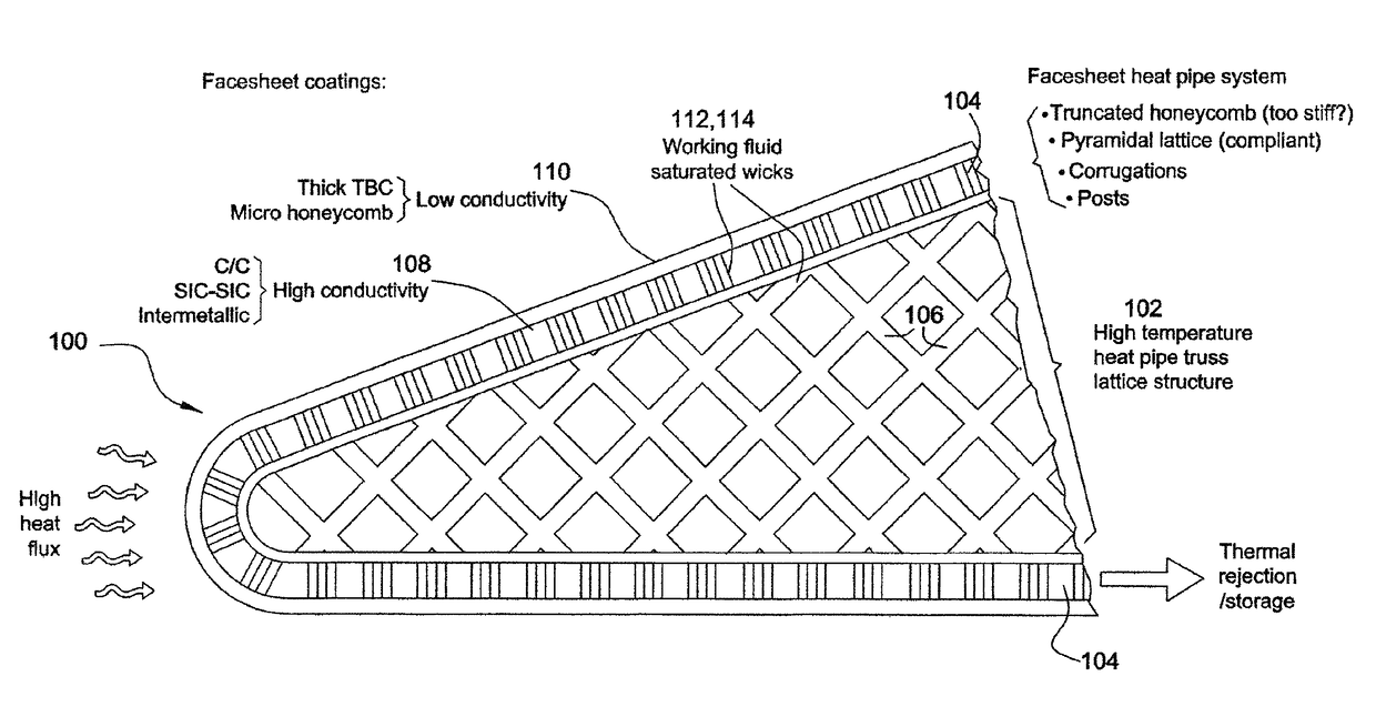 Heat-managing composite structures