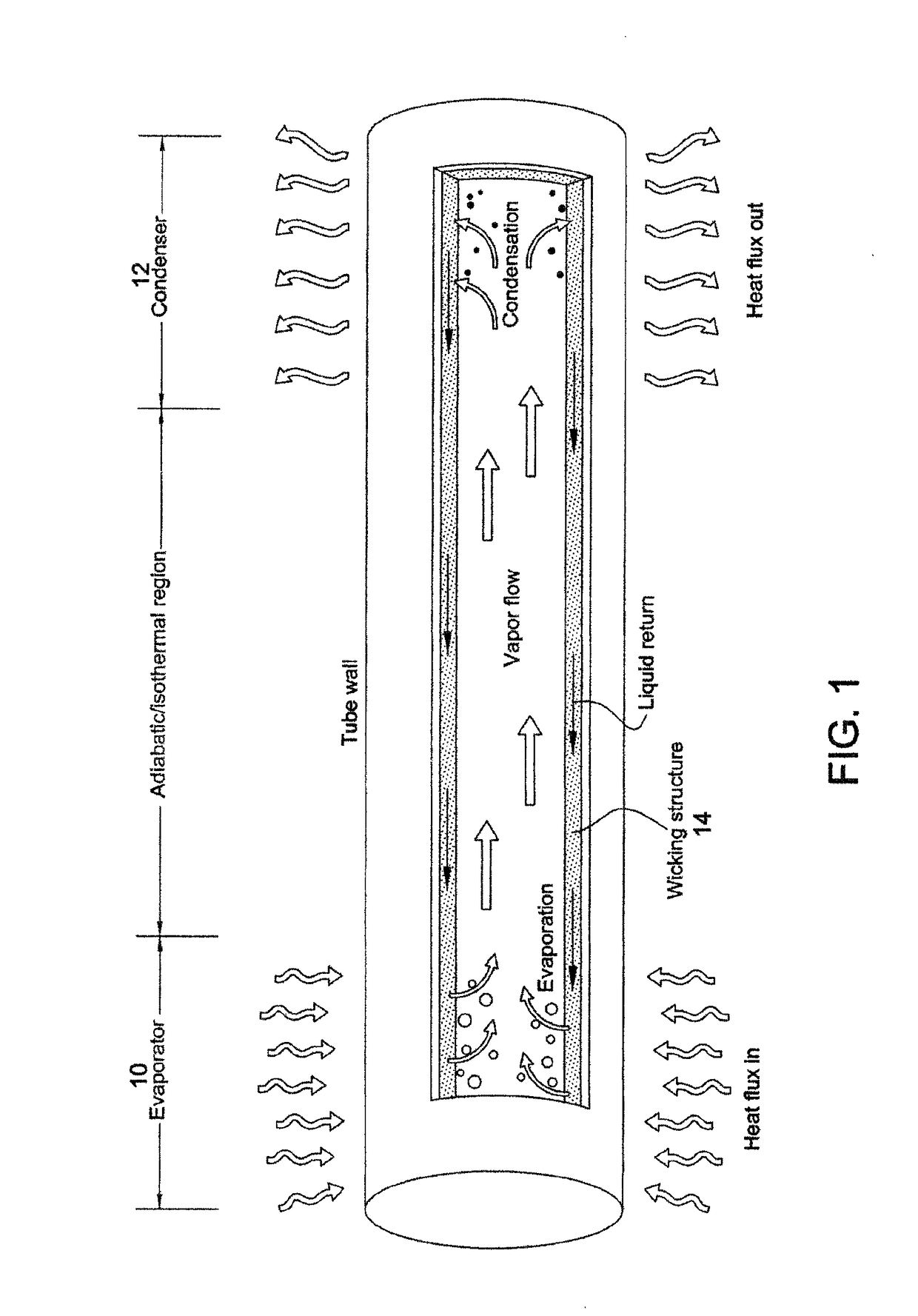 Heat-managing composite structures