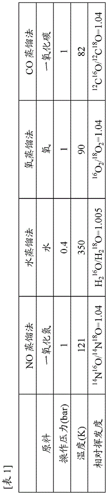 Oxygen isotope enrichment method